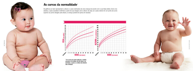 Bebê gordinho não é sinal de saúde – RNPI